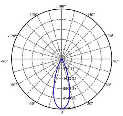 Nata Lighting Company Limited - Evenly Light Shape